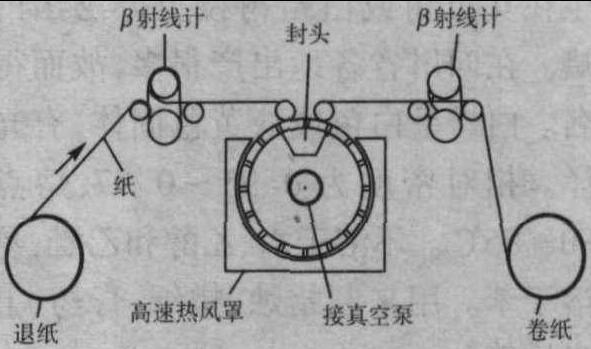 0018 巴伯式熱風(fēng)干燥